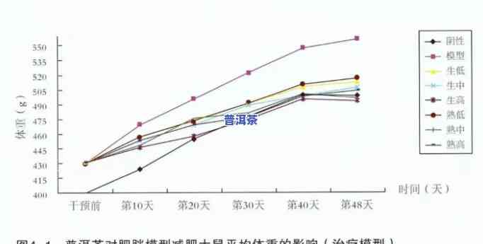 海拔对普洱茶的作用：深度解析其作用程度与具体表现