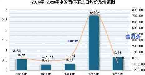 普洱茶价格趋势：未来会持续上涨吗？探讨起因与作用