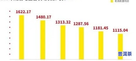 普洱茶价格趋势：未来会持续上涨吗？探讨起因与作用