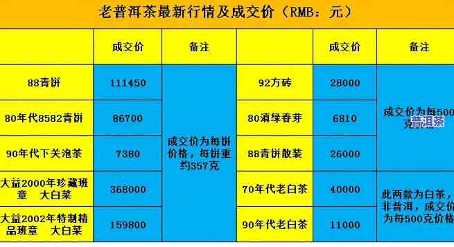 行天号金版纳普洱价格对比分析及购买指南