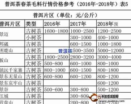 最新！卫东普洱茶价格全揭露，一文看懂价格表