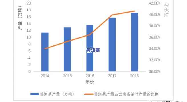 普洱茶竞争者分析，探究普洱茶市场：竞争对手分析与策略建议