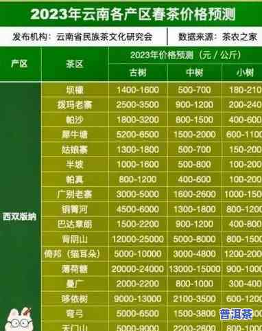 普洱茶饼收纳盒排行榜，【2023最新】普洱茶饼收纳盒排行榜，哪款更实用？