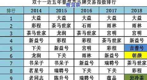 普洱茶茶皇：品种、价格与皇后级别的全面解析