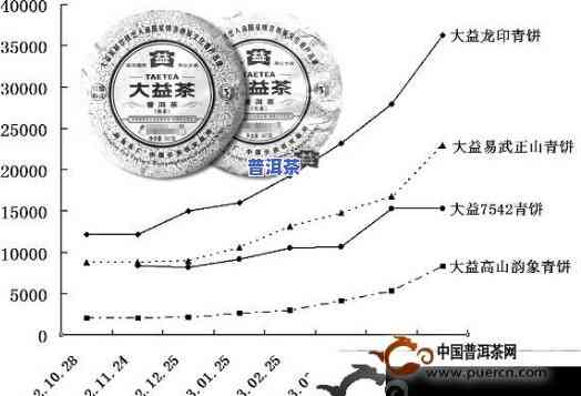 普洱茶价格市场分析-普洱茶价格市场分析报告