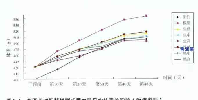 普洱茶对血糖有作用吗，探究普洱茶对血糖的作用：科学解析与实证研究