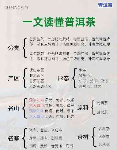 普洱茶有关内容目录有哪些，探索普洱茶的世界：一份详细的内容目录