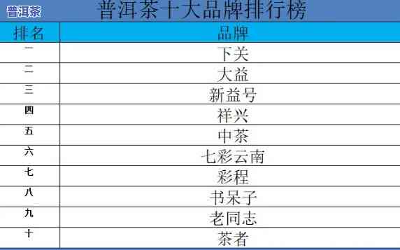 100年代十大标杆普洱茶排行榜