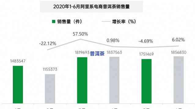 云南普洱茶电商分析-2020普洱茶电商销售情况