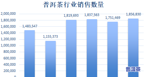 云南普洱茶电商分析-2020普洱茶电商销售情况