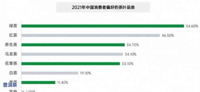 云南普洱茶电商分析-2020普洱茶电商销售情况