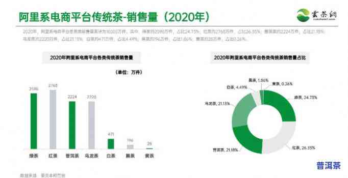 云南普洱茶电商分析-2020普洱茶电商销售情况