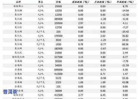 龙园号普洱茶价格查询及特级茶、价格表全览