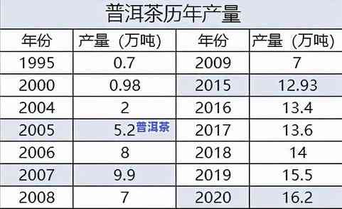 古朴堂普洱茶价格查询官网电话，古朴堂普洱茶官方价格查询及联系方式