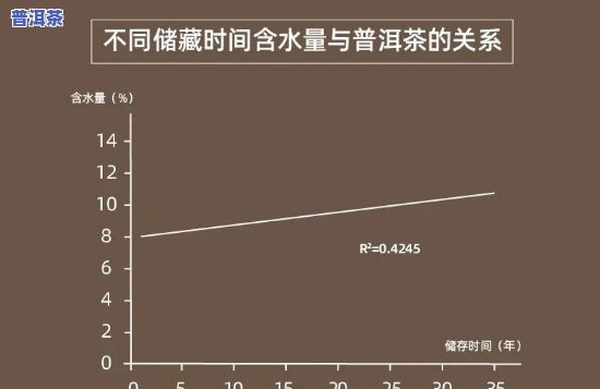 普洱茶原料陈化分析图，探究普洱茶原料陈化过程：一份详细分析图