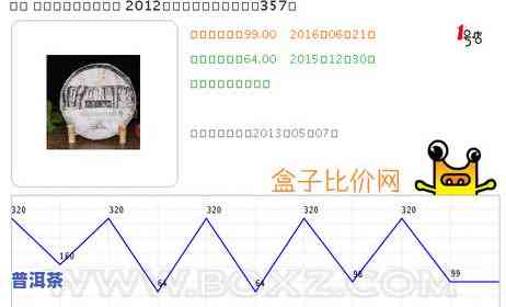 疯狂的普洱茶为什么会暴跌-疯狂的普洱茶为什么会暴跌价格