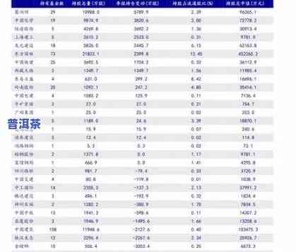 老班章2008年普洱生茶价格：历年走势及收藏价值分析