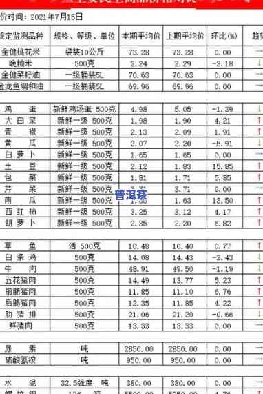 河北柑皮普洱茶拿货价及熟茶价格是多少？