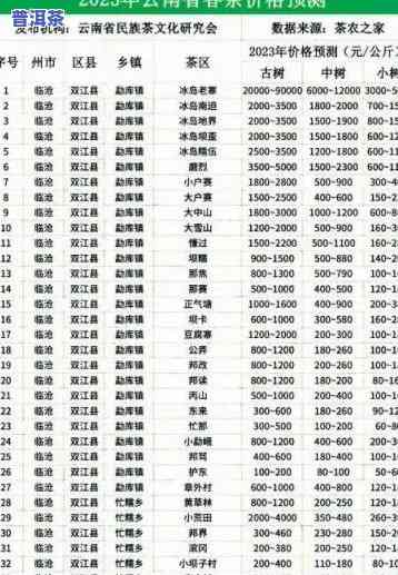 高端普洱茶2百到3百之间的价格，品味高端：探索200-300元间优质普洱茶的世界