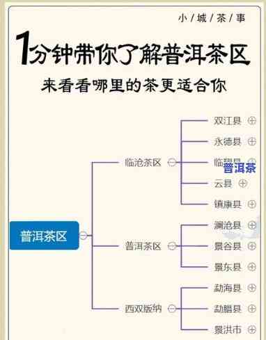 普洱茶的源头在这里是哪里-普洱茶的源头在这里是哪里的