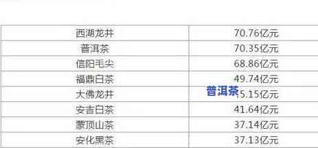 云南临沧普洱茶叶价格，深度解析：云南临沧普洱茶叶价格涨跌起因及购买指南