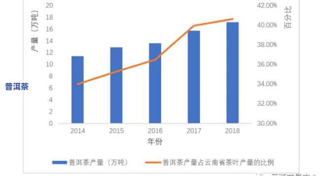 普洱茶目标市场分析，深度解析：普洱茶的目标市场分析与趋势预测