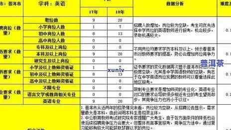 swot分析普洱茶-普洱茶的swot分析