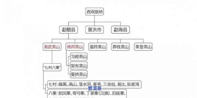   普洱茶加盟流程图：详细步骤与图片全览