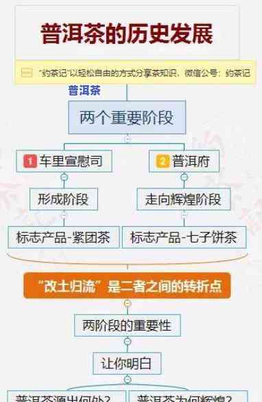   普洱茶加盟流程，详解  普洱茶加盟流程，助力您的创业之路！