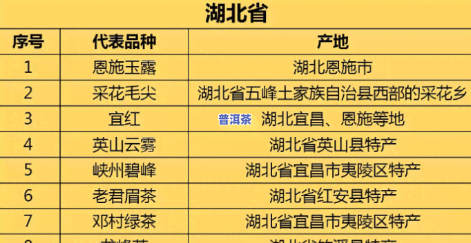 湖北普洱茶基地全名及地址一览