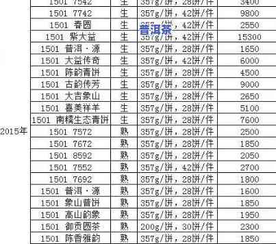 大益普洱茶官网价格表查询-大益普洱茶官网价格表查询