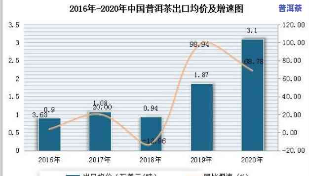 普洱茶全国市场分析报告，深度解析：普洱茶全国市场趋势与消费者表现分析报告