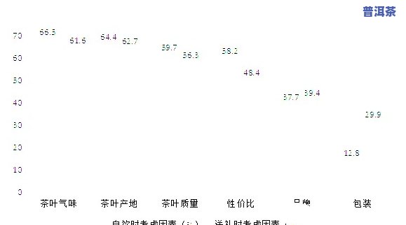 深度解析：普洱茶市场分析2022年度报告