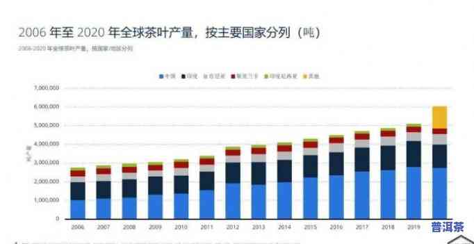 深度解析：普洱茶市场分析2022年度报告