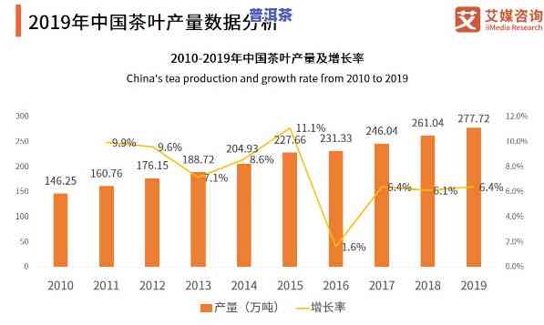 普洱茶全国市场分析-普洱茶全国市场分析报告