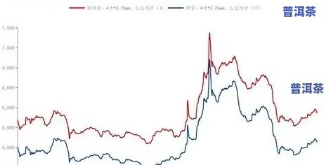 普洱茶近年走势分析-普洱茶近年走势分析图
