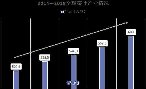 普洱茶近年走势分析-普洱茶近年走势分析图