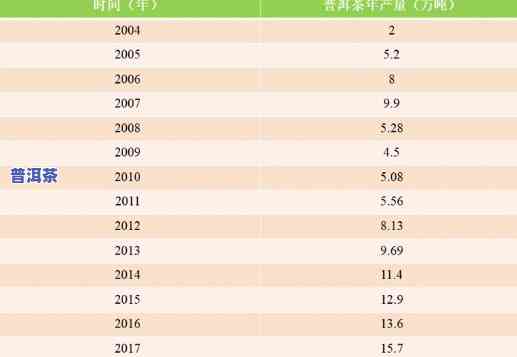 2007年普洱生茶价格全览：详细价格表及市场行情分析