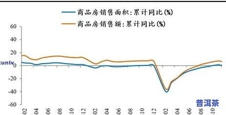 普洱茶整体行情分析图，深度解析：普洱茶整体行情走势分析图