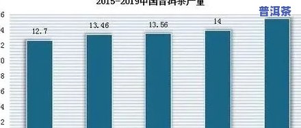 普洱茶大行情走势分析：最新动态与趋势解读