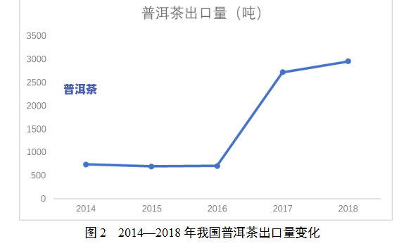 普洱茶整体行情分析-普洱茶整体行情分析报告