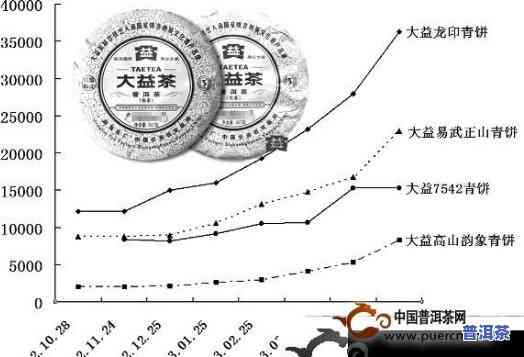 普洱茶整体行情分析-普洱茶整体行情分析报告