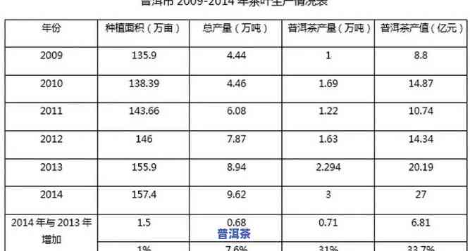 普洱茶整体行情分析-普洱茶整体行情分析报告