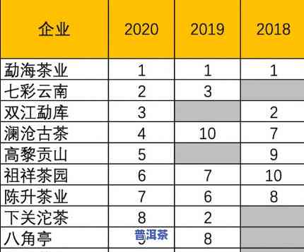 勐乐山茶业怎么样，深度解析：勐乐山茶业的经营状况与市场表现