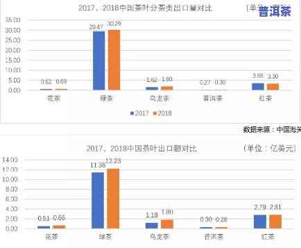 普洱茶进出口公司，探索普洱茶进出口公司的商业模式与市场趋势