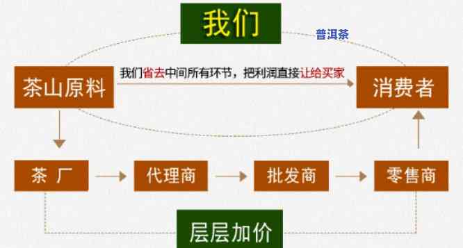 陈生普洱茶怎么加盟代理，怎样成为陈生普洱茶的代理商？加盟流程详解