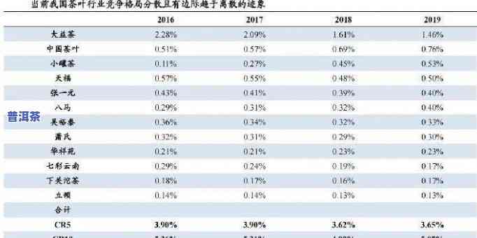 哈尼王子茶价格，探究哈尼王子茶的价格：一份详尽的市场分析