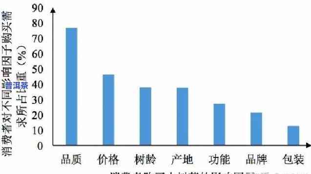 普洱茶消费群体分析论文，深入解析：普洱茶的消费者群体特征与表现模式研究