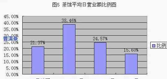 深度解析：普洱茶消费群体分析报告及图表展示