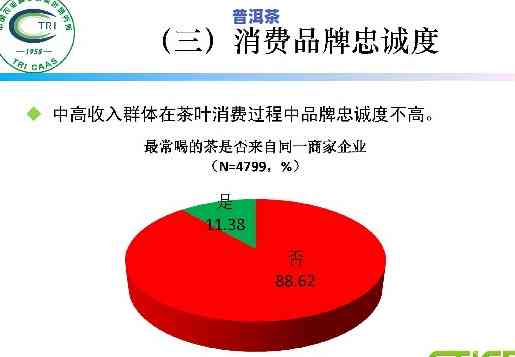 普洱茶的消费群体，探析普洱茶的消费群体特征与趋势